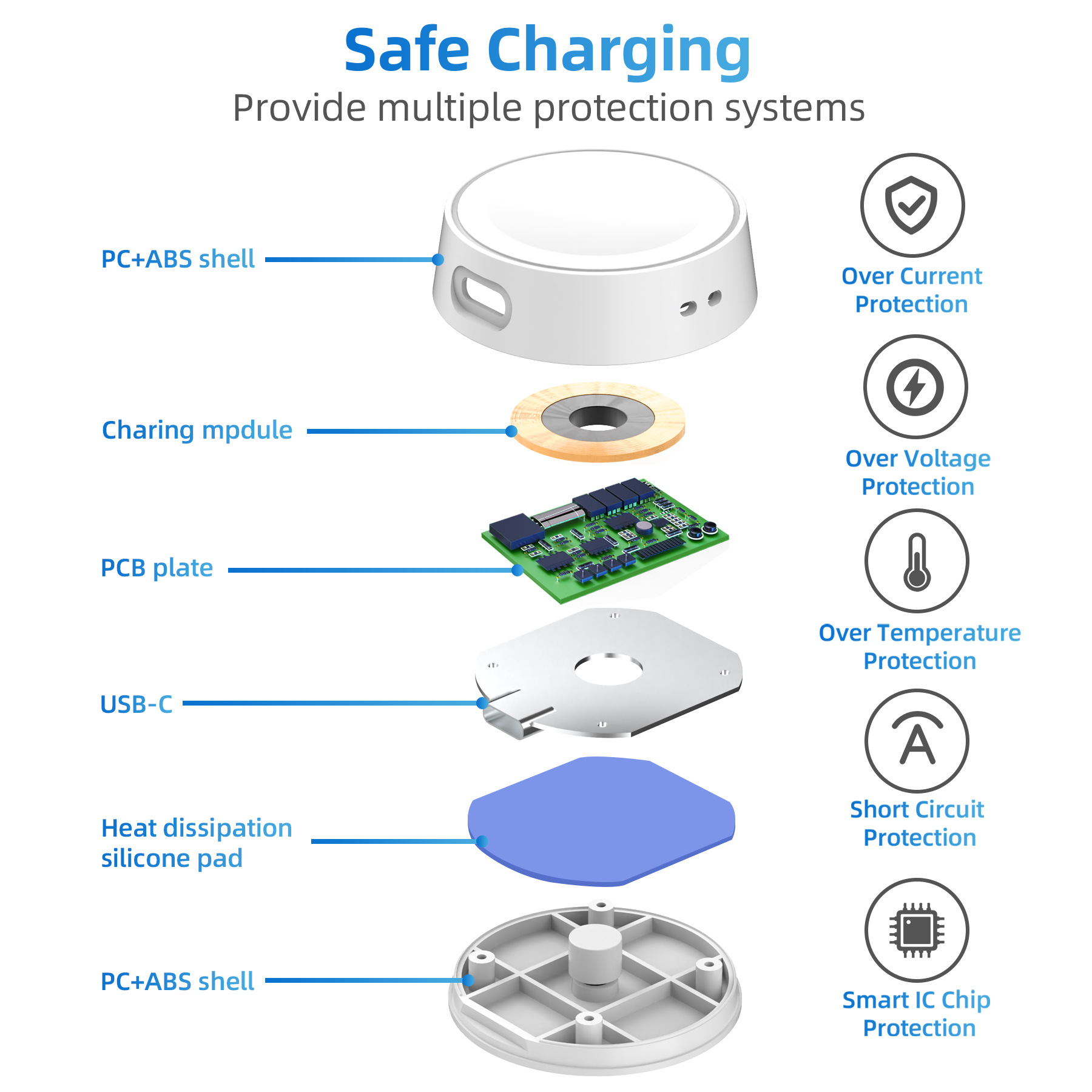 Bezprzewodowy kabel do ładowan – Usb Extender Active recenzja i cena